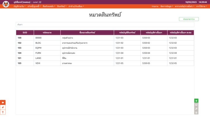 ตารางรหัสหมวดสินทรัพย์