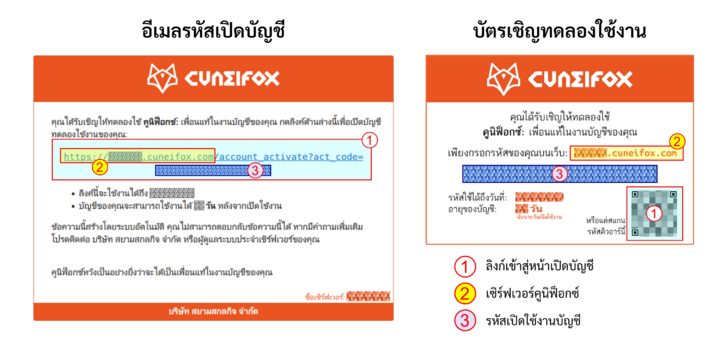 ช่องทางการรับรหัสเปิดใช้งานบัญชีคูนิฟ็อกซ์