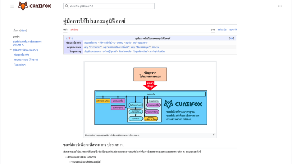 หน้าแรกของคู่มือการใช้ซอฟต์แวร์